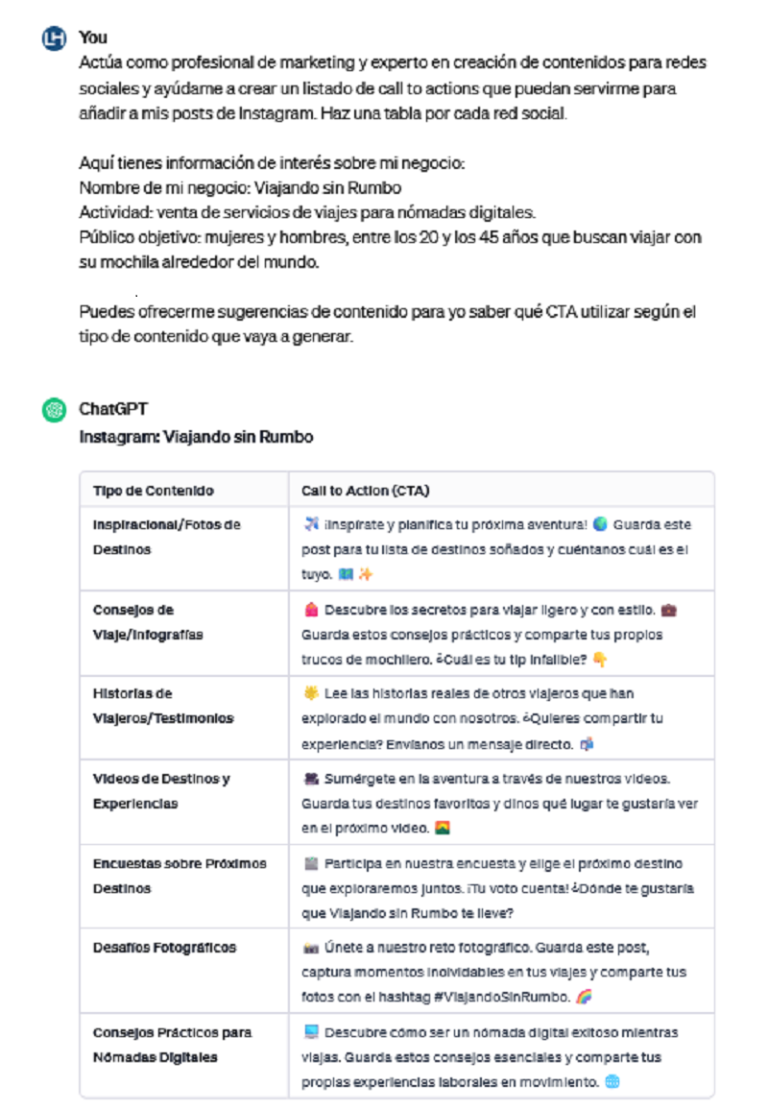 Los mejores prompts de ChatGPT para Marketing Digital – Teletrabajo y ...